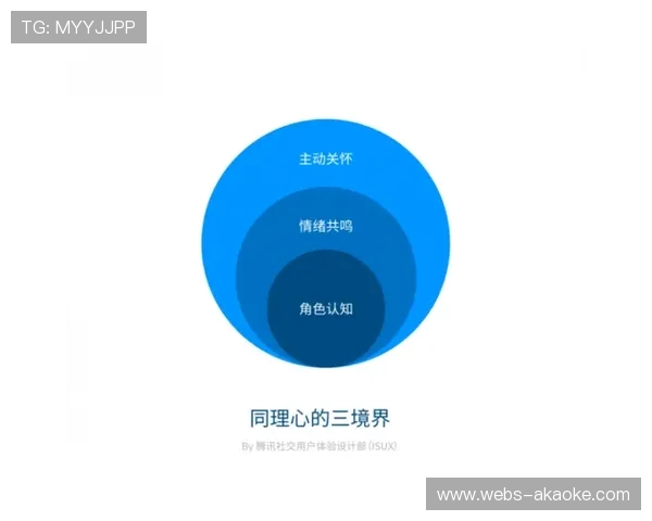 广告投放系统引入实时情绪识别技术 激活品牌互动转化潜力